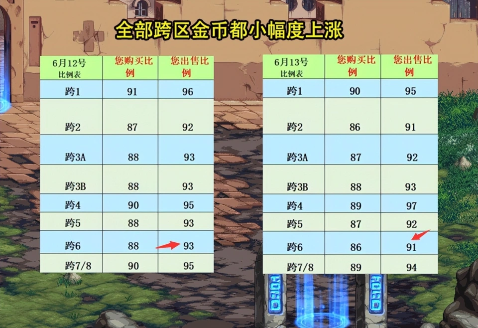 dnf跨区分部_dnf跨区分布图_dnf2020跨区图