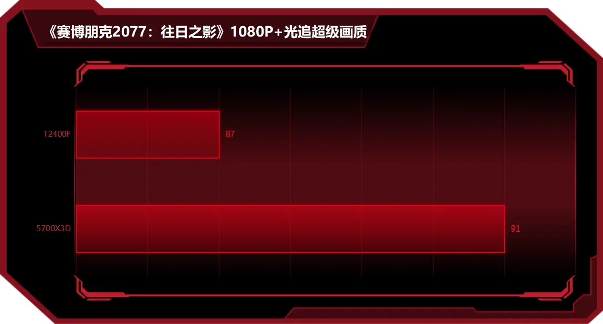 主板配好点有什么好处_配9400f的主板_9400f配什么主板好