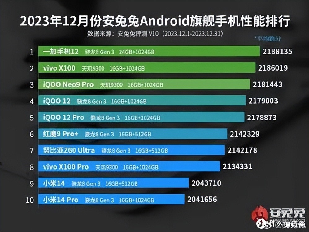 内存大玩游戏不卡便宜的手机_便宜的内存高游戏手机_性价比高内存大便宜的手机