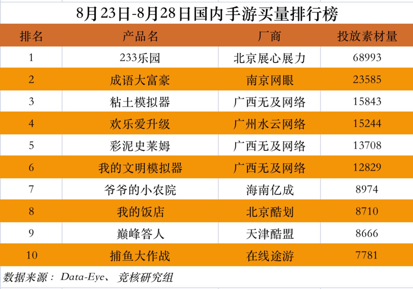 尖端大全手机游戏2020_2020尖端手机游戏大全_尖端计划游戏攻略