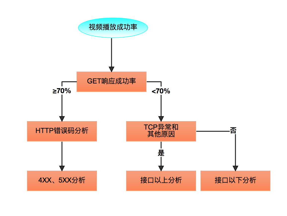 视频播放流畅度与什么有关_视频播放流量使用提醒怎么关闭_vue播放视频流