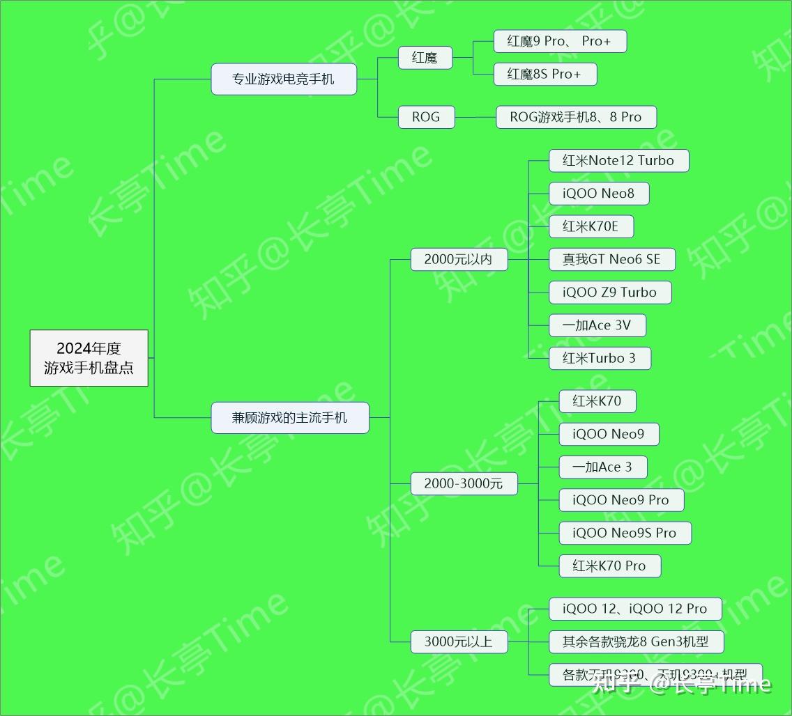 二手电竞推荐手机游戏软件_二手游戏电竞手机推荐_二手电竞推荐手机游戏