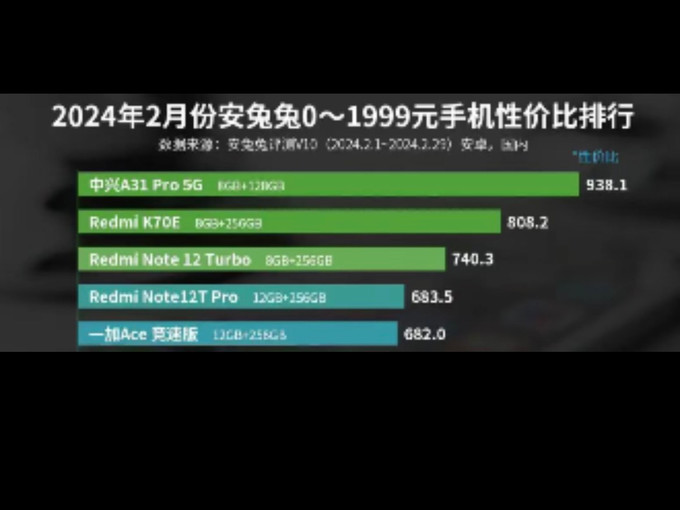 2019什么手机玩游戏最好_玩手机游戏最好的手机排行榜_玩手机玩的游戏
