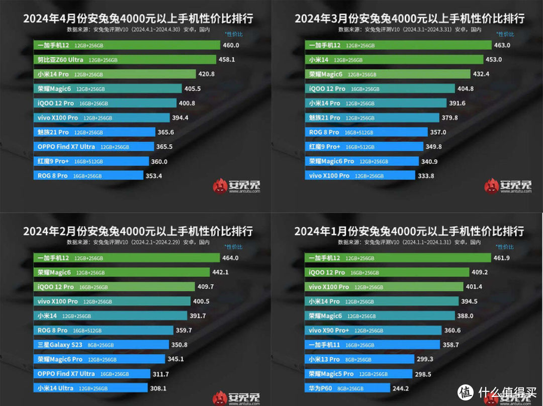 各手机玩游戏热量对比表_热量对比app_app热量表