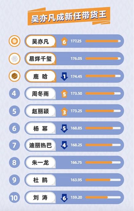 明星手机游戏有哪些_明星玩的手机游戏_当明星手机游戏