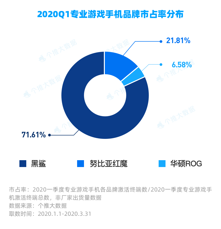测评所有游戏手机_测评手机游戏有哪些_测评手机游戏推荐