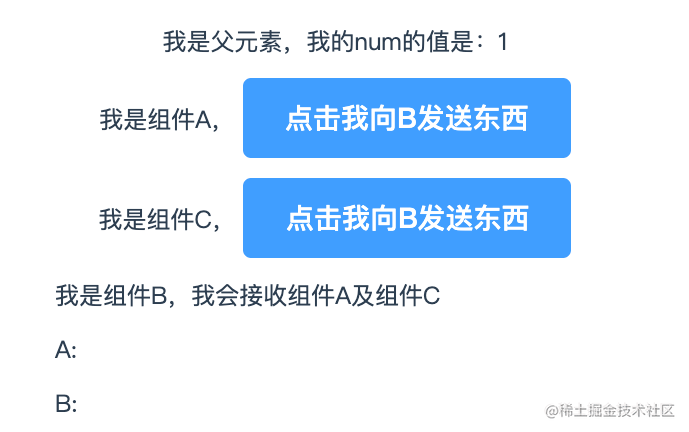 vue事件总线坑_vue全局事件总线_全局事件属性