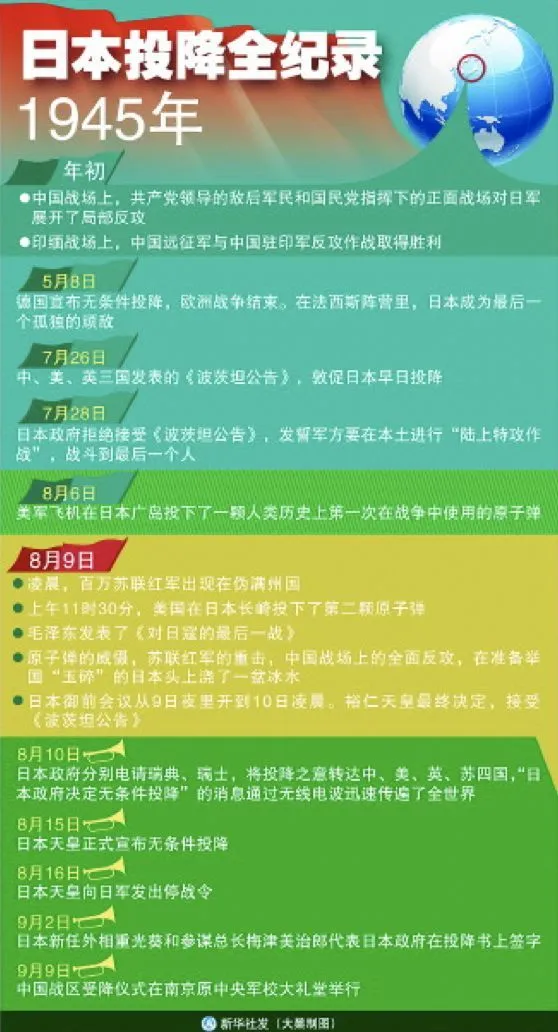 日本投降日是什么意思_日本投降是8月15还是9月2_投降的日本人叫什么