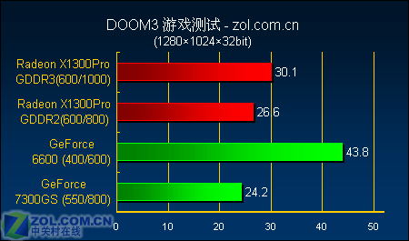显卡测试软件甜甜圈_显卡测试软件_显卡测试软件有哪些
