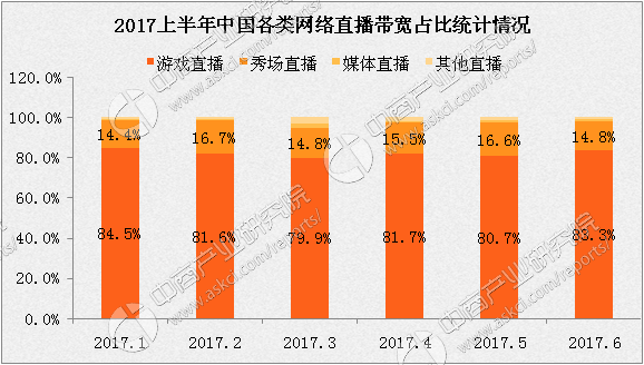 最大游戏宽带_高速带宽手机游戏_宽带游戏加速