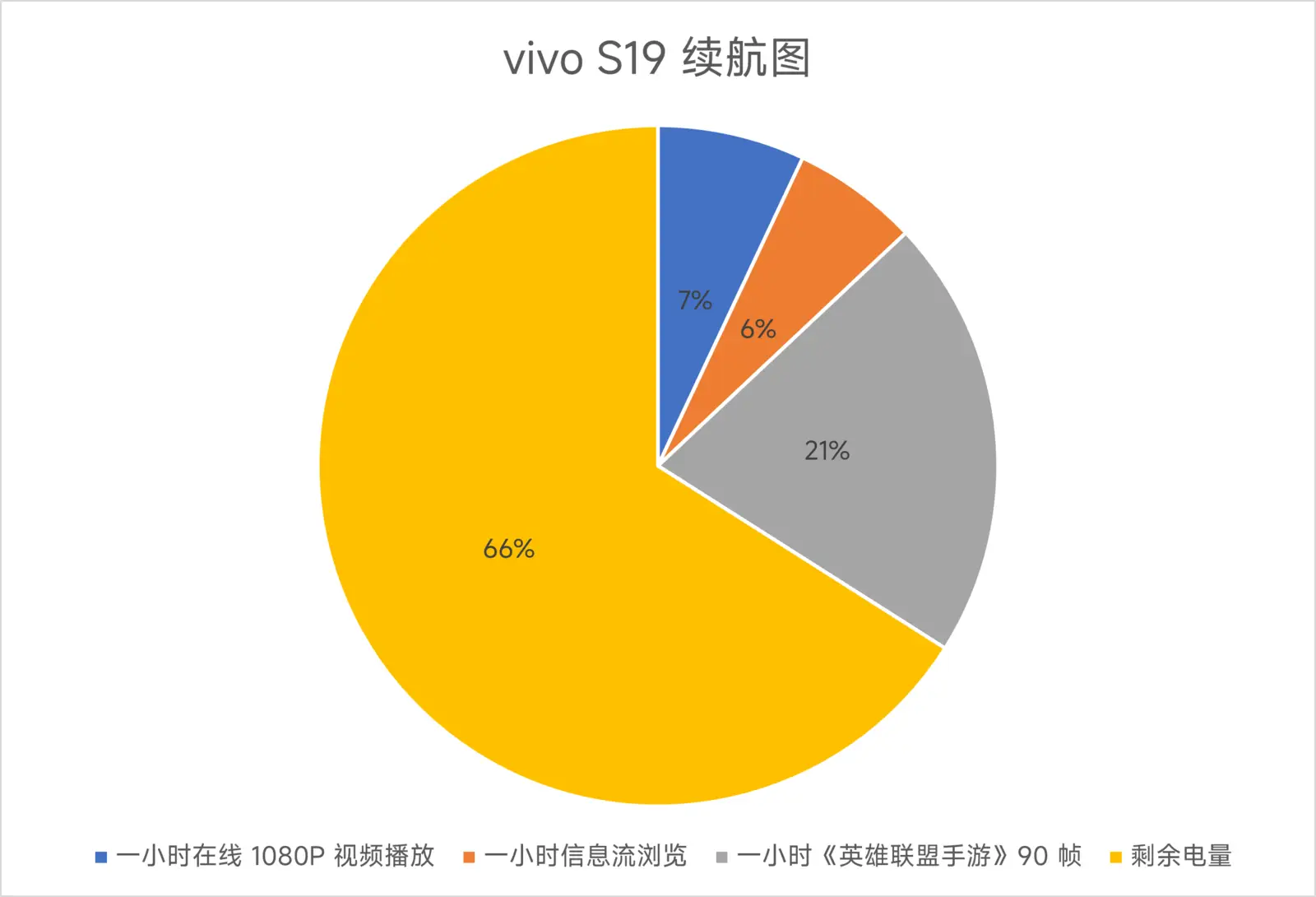 玩游戏电量的手机_电量超大能玩手机游戏吗_电量超大的游戏手机能玩吗