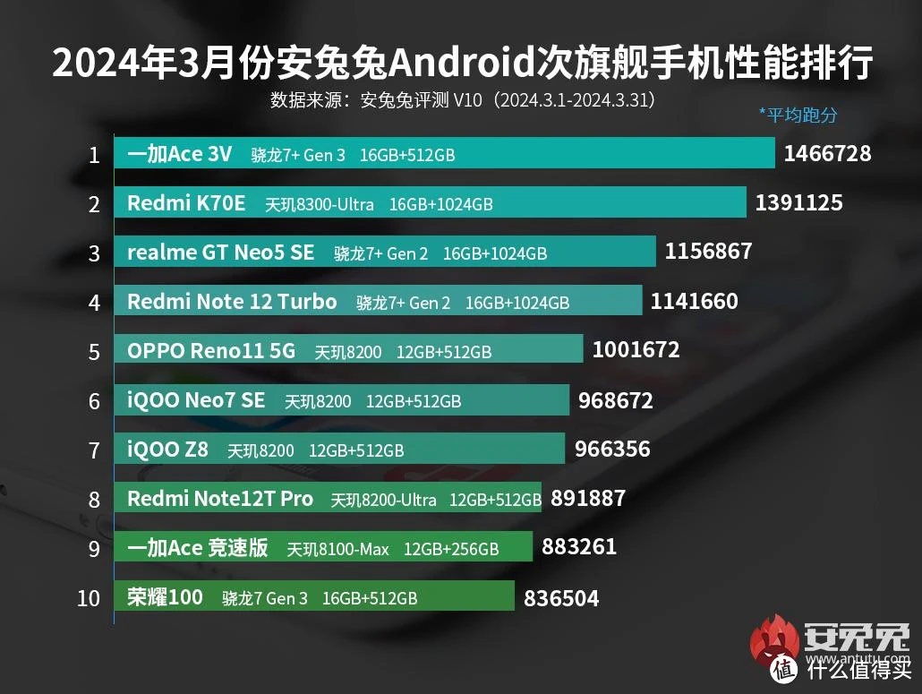 便宜买打点手机游戏的平台_便宜又适合打游戏的手机有哪些_打游戏买什么手机便宜点