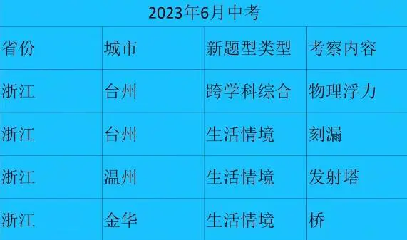 深圳中考时间2023年时间表_中考时间深圳2021具体时间_中考时间深圳2021