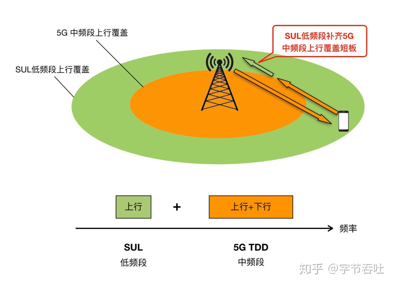 带宽下行上行意思解释_带宽上下行_上行带宽和下行带宽什么意思