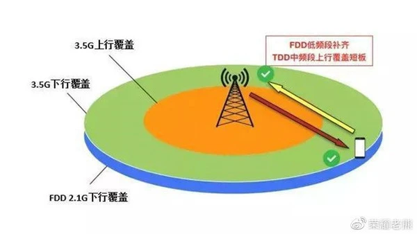 带宽上下行_上行带宽和下行带宽什么意思_带宽下行上行意思解释