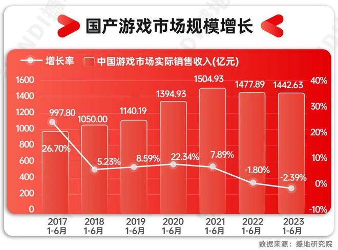 2023游戏手机淘汰_2020年即将淘汰的手机_手游淘汰端游