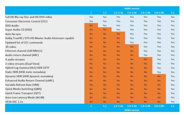 接口区别hdmi2.1_dp接口和hdmi区别_c口和typec接口区别