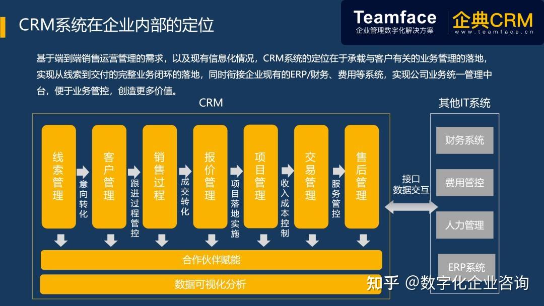 爱玛管理人员_爱玛客户关系管理系统_爱玛管理层
