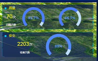 vue锚点定位怎么实现_vue中能否用a标签锚点跳转_css锚点定位