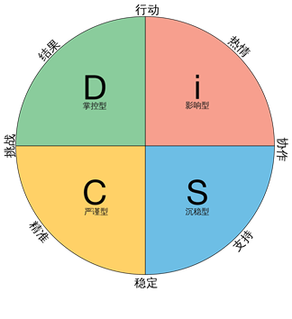 手机游戏钓鱼大师_DISC手机游戏_手机游戏掉帧卡顿是什么原因