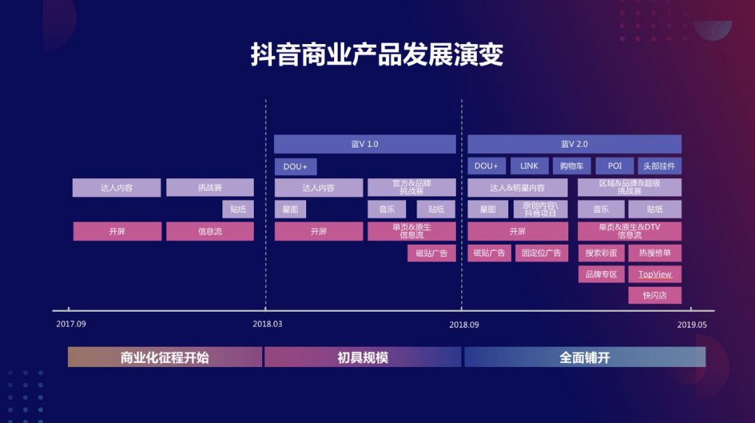 抖音怎么买流量_抖音流量买了有用吗_抖音流量买卖
