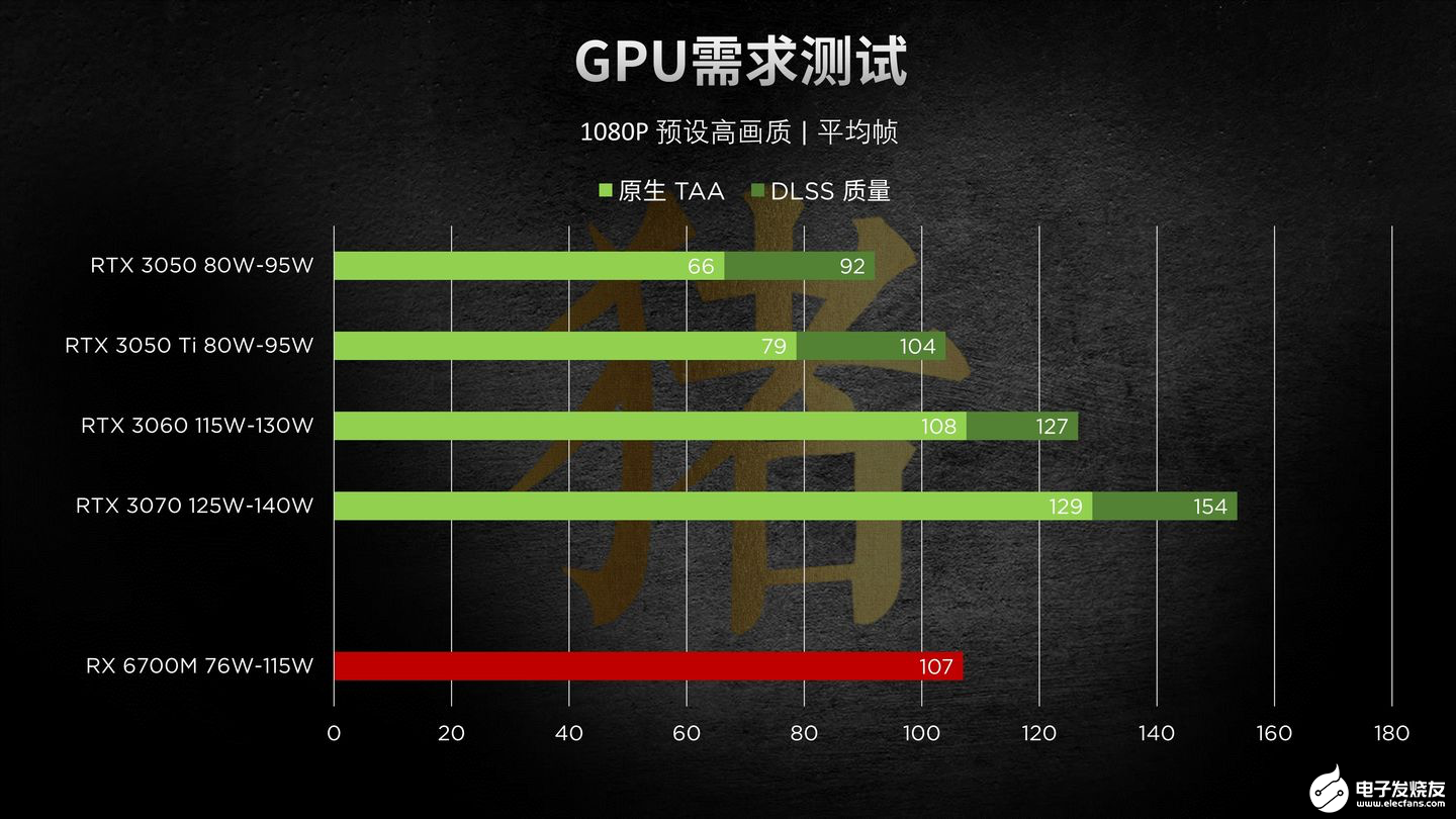 测试手机有没有游戏本_什么游戏测试手机_没有手机能玩的游戏