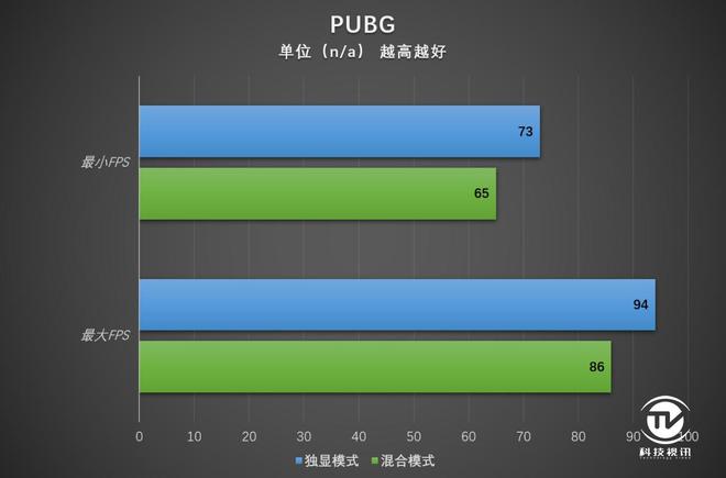 没有手机能玩的游戏_什么游戏测试手机_测试手机有没有游戏本