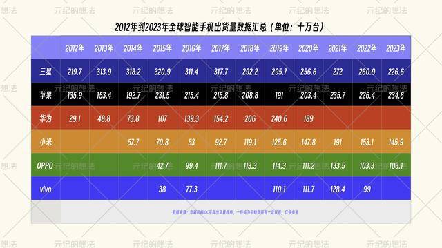 中国游戏手机品牌_手机游戏中心排名_各大品牌手机的游戏中心