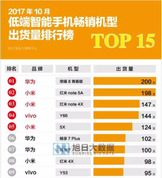 2017游戏手机排行_手机游戏2016排行榜_排行手机游戏
