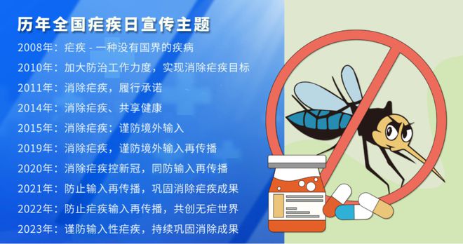 中国疟疾病例_全国疟疾日_2021年全国疟疾日
