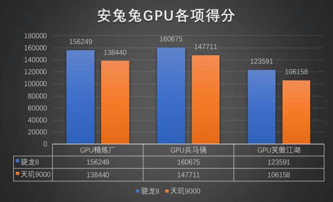 天玑8200和骁龙8+哪个更好_骁龙好天玑哪个好_骁龙820和天玑820哪个好