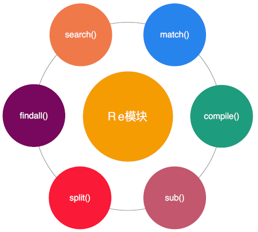 正则表达式语法java_正则表达式java_java正则表达式写法