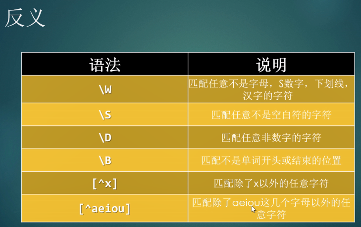 java正则表达式写法_正则表达式java_正则表达式语法java