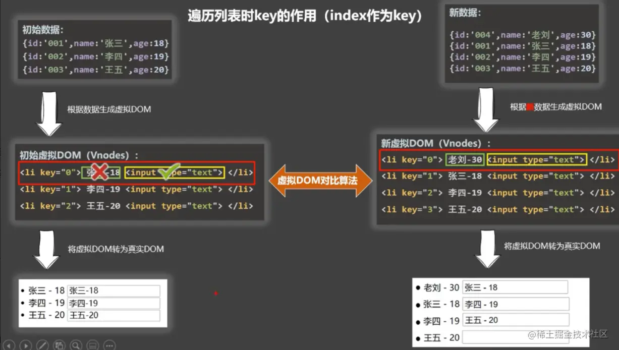 数组删除js_js删除数组对象_数组删除某个对象
