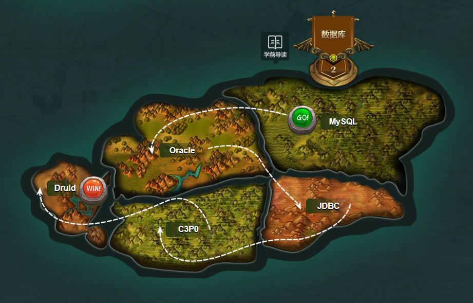 查看表空间大小和使用情况_查看表空间使用率_oracle查看表空间