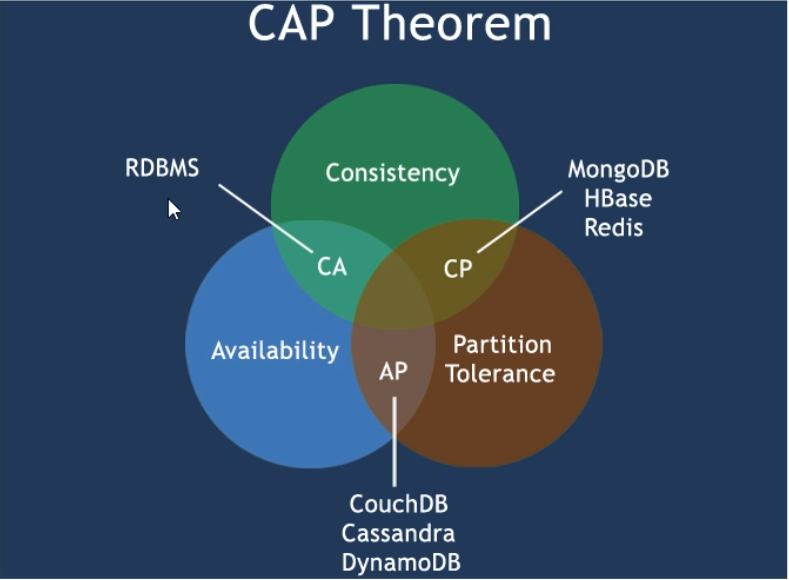 oracle查看表空间_查看表空间使用率_查看表空间大小和使用情况