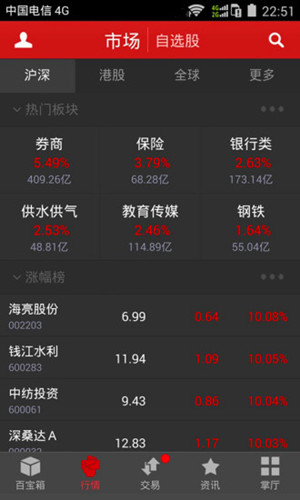 下载财富涨乐通_涨乐财富通软件_涨乐财富通7.60