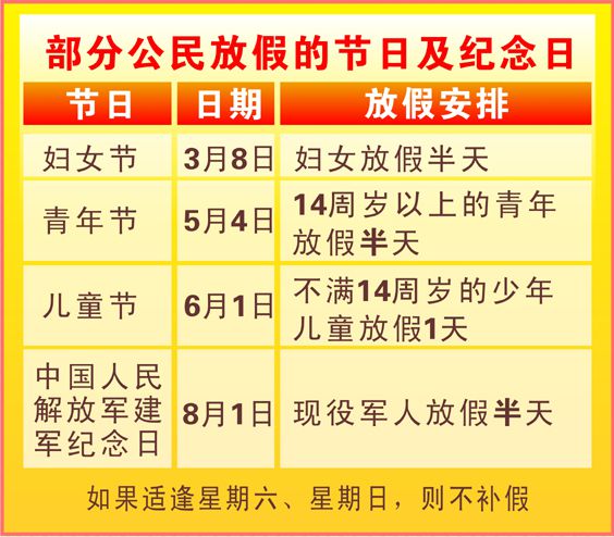 今年春节放假国家怎样安排的_今年春节期间放假_今年春节怎么放假