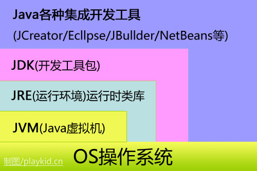 指定仓库英文_mvninstall指定仓库_仓库指定区域摆放标准