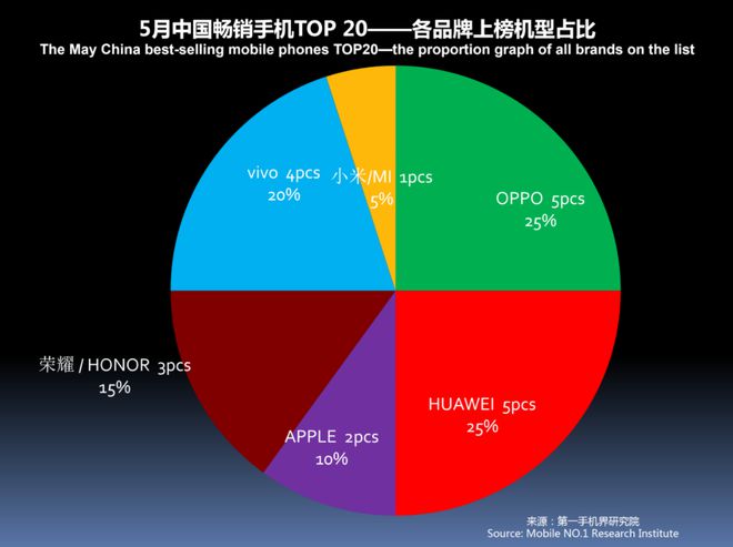 手游销量排行榜_10月手机游戏销量排名_销量前十的游戏