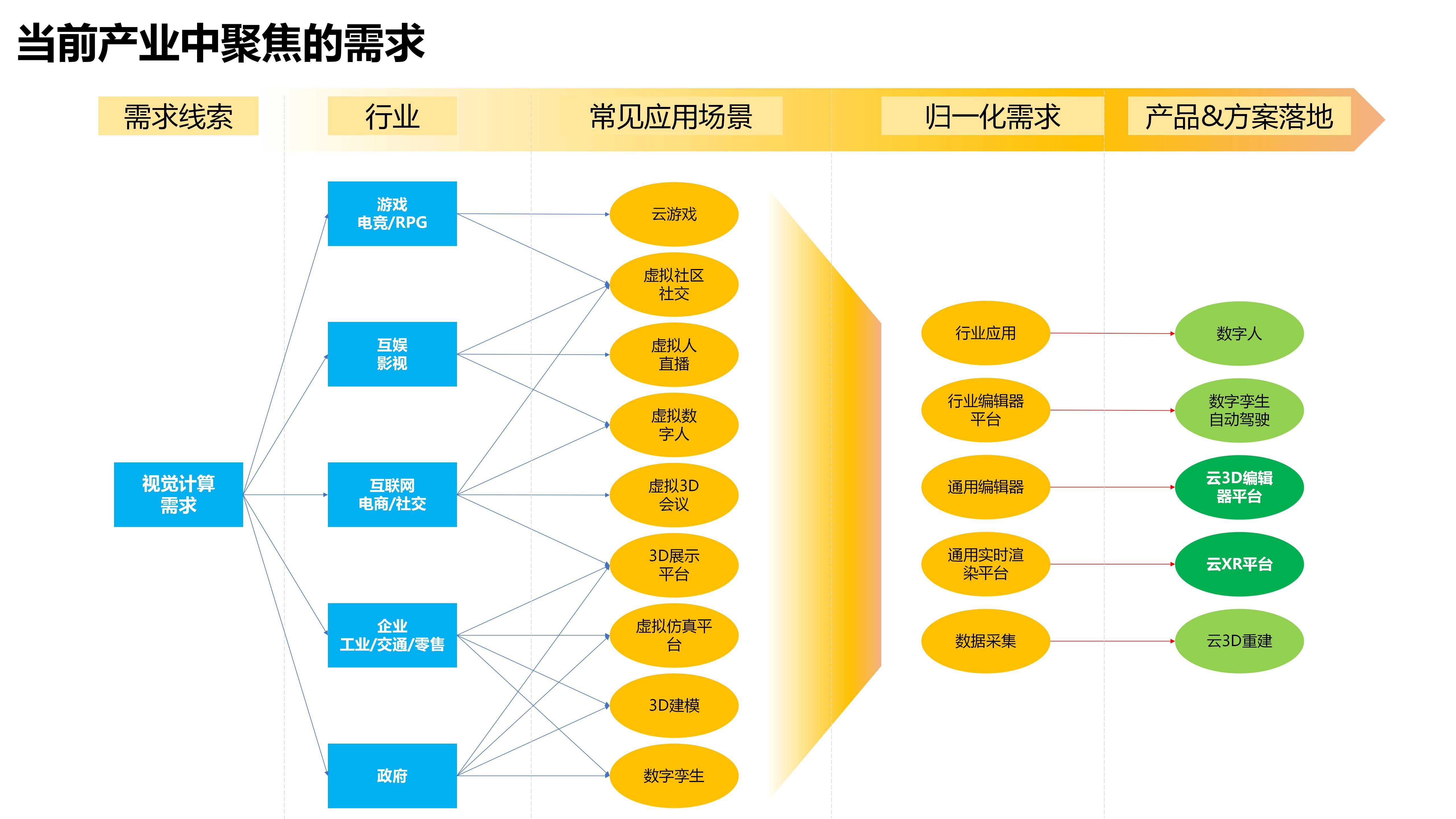 阿里视角官网_阿里云视觉智能开放平台_阿里云视觉