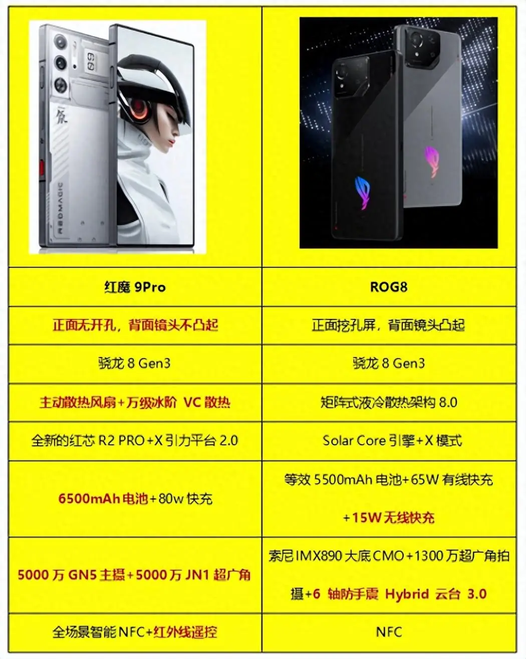 打游戏手感好手机排名前十_手感好的手游_手感最好的游戏手机