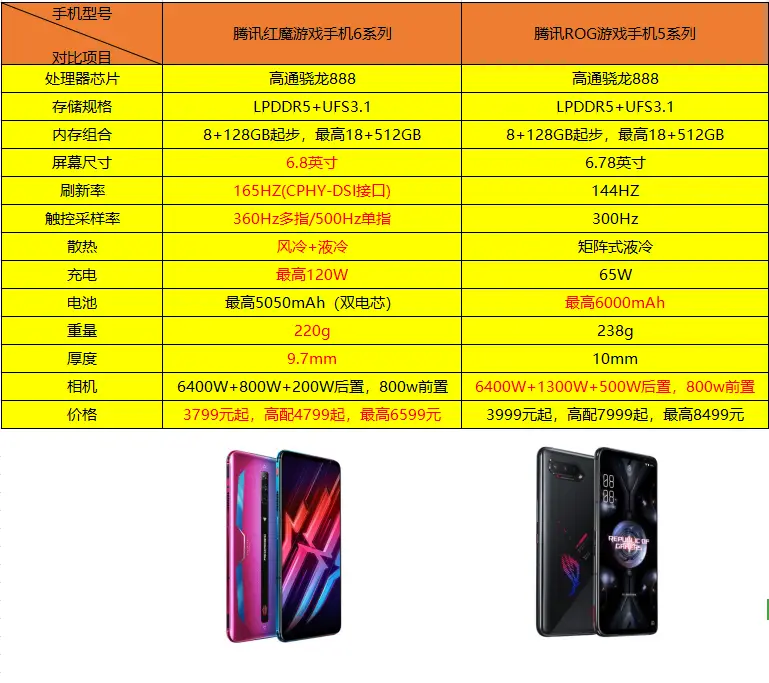 手感好的手游_手感最好的游戏手机_打游戏手感好手机排名前十