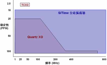 手机游戏平台_手机游戏捕鱼_sitime手机游戏