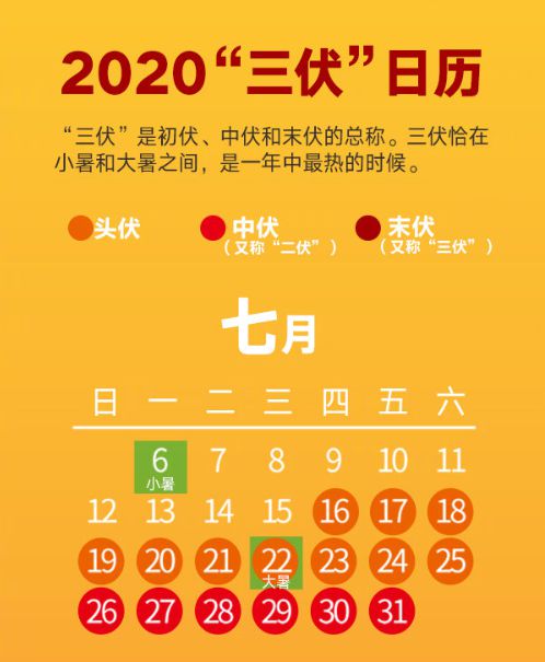 今天是三伏最后一天_三伏天的头一天是哪天_今天是三伏的第几天呢