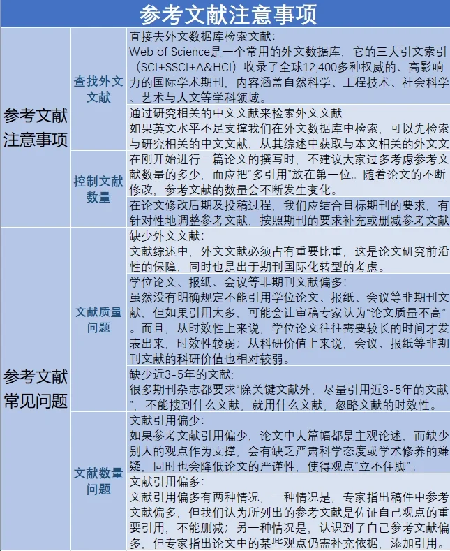 参考文献如何生成自动编号_参考文献自动生成_参考文献apa自动生成