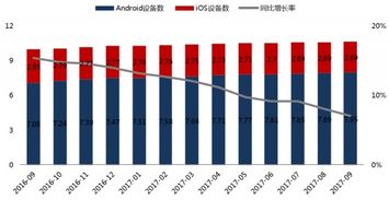 安卓游戏数量,安卓游戏数量的崛起与现状分析