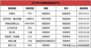 神脑洞游戏测试服 