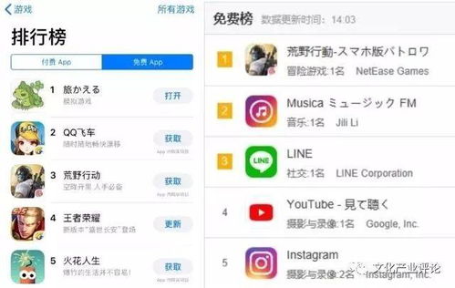 appstore游戏排行